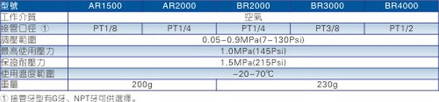 亞德客氣源處理元件-AR,BR系列