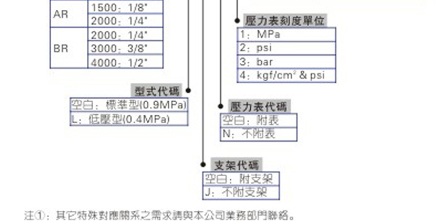 亞德客氣源處理元件-AR,BR系列