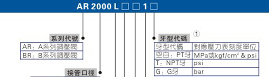 亞德客氣源處理元件-AR,BR系列