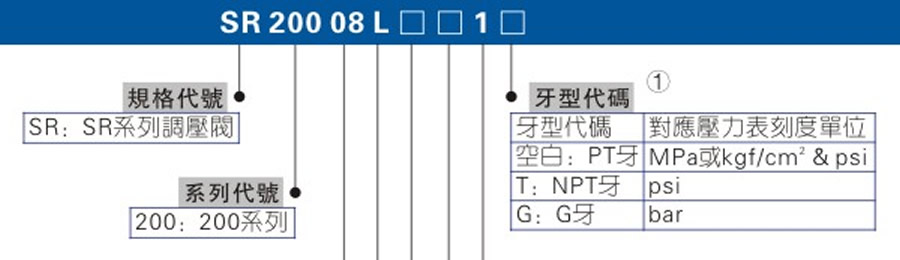 亞德客氣源處理元件-SR系列