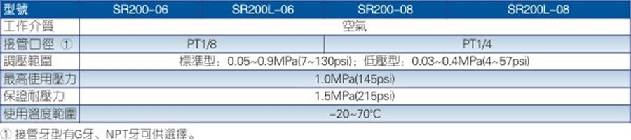 亞德客氣源處理元件-SR系列