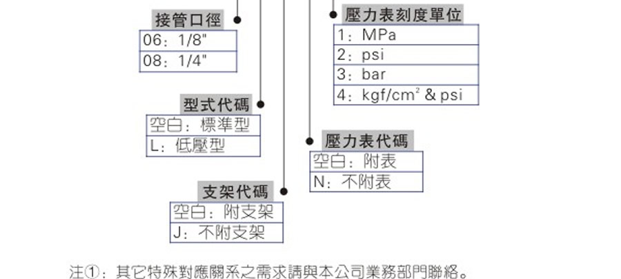 亞德客氣源處理元件-SR系列