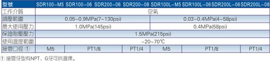 亞德客氣源處理元件-SDR系列