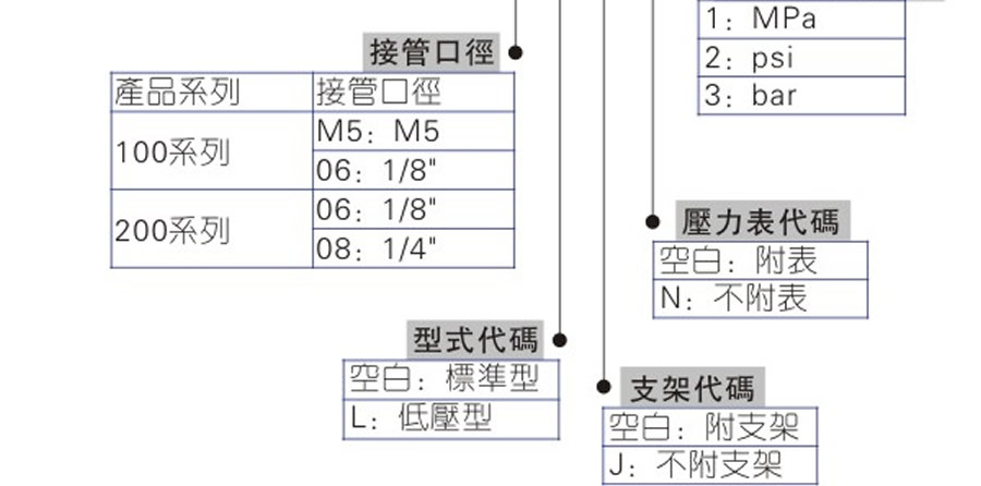 亞德客氣源處理元件-SDR系列