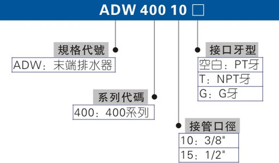 亞德客氣源處理元件-ADW系列
