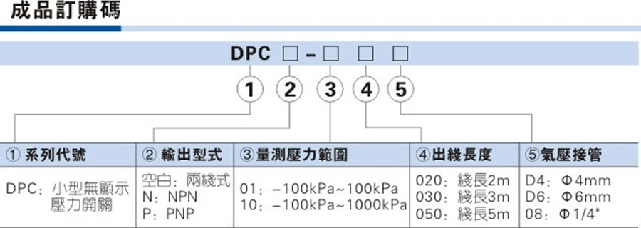 亞德客氣源處理元件-DPC系列