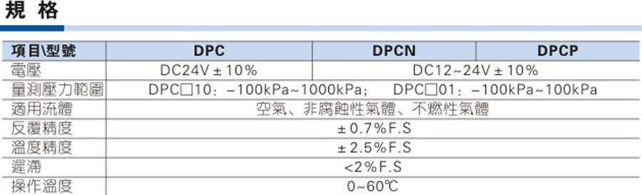 亞德客氣源處理元件-DPC系列