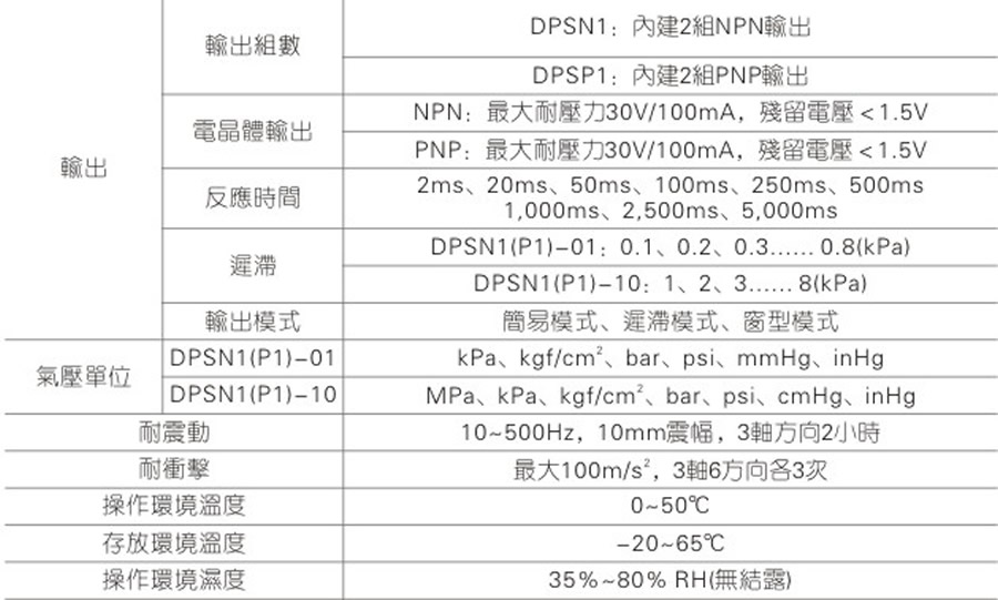 亞德客氣源處理元件-DPS系列