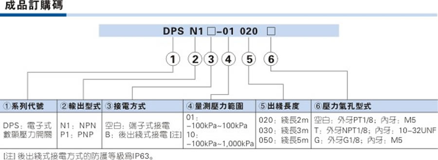 亞德客氣源處理元件-DPS系列