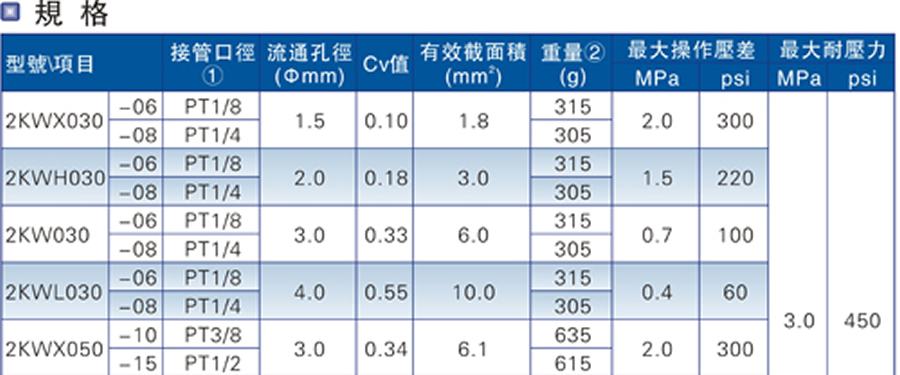 亞德客流體控制閥-2KW系列