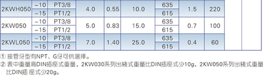亞德客流體控制閥-2KW系列