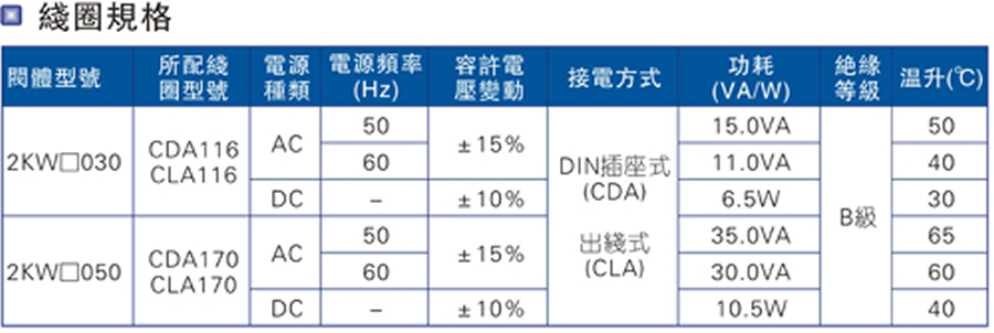亞德客流體控制閥-2KW系列