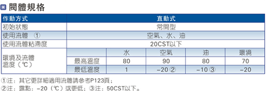 亞德客流體控制閥-2KW系列