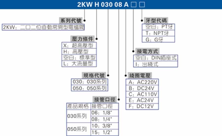 亞德客流體控制閥-2KW系列
