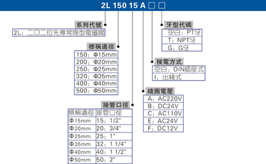 亞德客流體控制閥-2L系列