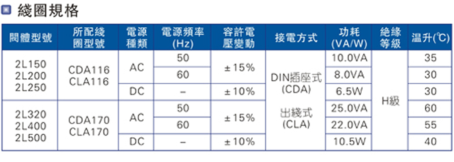 亞德客流體控制閥-2L系列