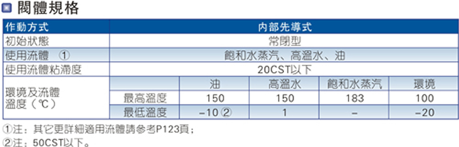 亞德客流體控制閥-2L系列