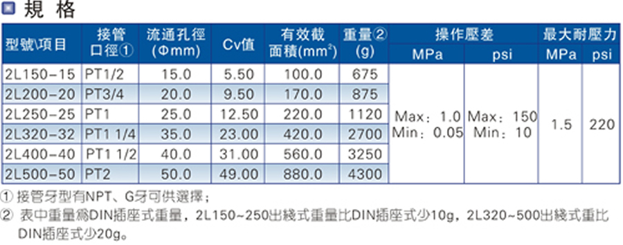 亞德客流體控制閥-2L系列