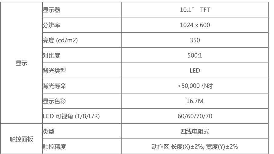 威綸通人機(jī)界面-MT8103iE