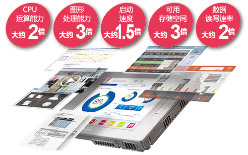 普羅菲斯人機(jī)界面-SP5000系列