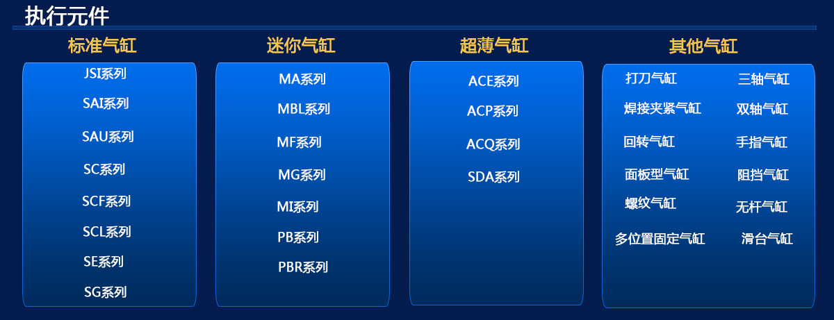 亞德客執(zhí)行元件產(chǎn)品系列