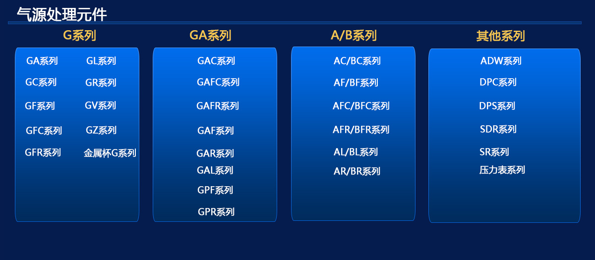 亞德客氣源處理元件產(chǎn)品系列