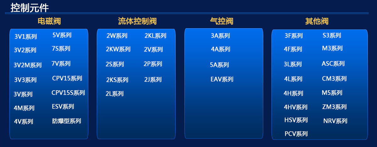 亞德客控制元件產(chǎn)品系列