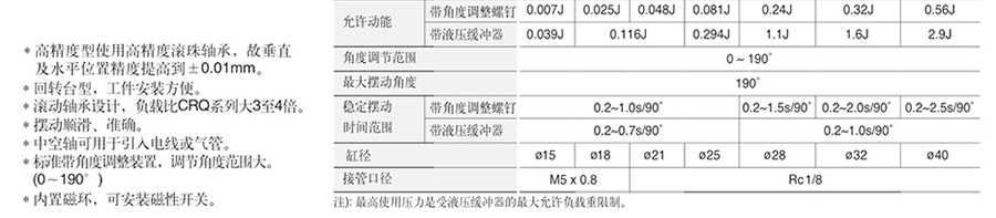 星辰氣缸-MSQ系列