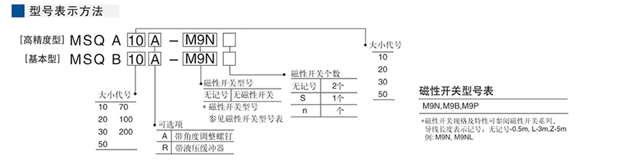 星辰氣缸-MSQ系列