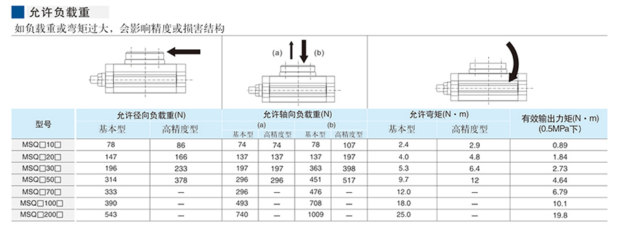 星辰氣缸-MSQ系列