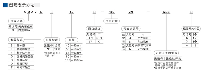 星辰氣缸-CA2系列