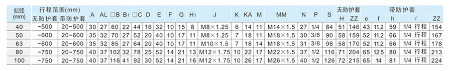 星辰氣缸-CA2系列