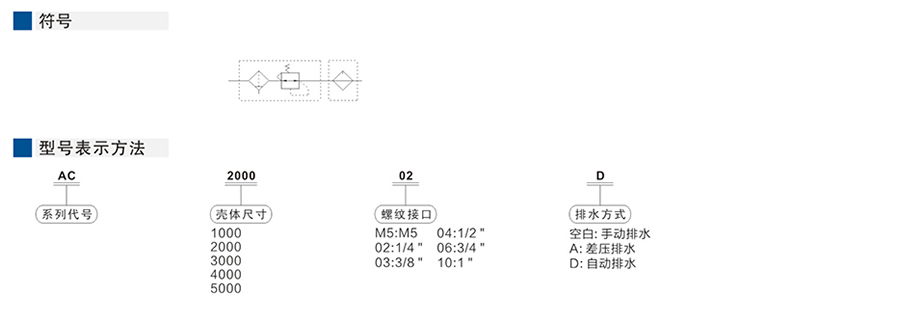 星辰過濾器-AC系列