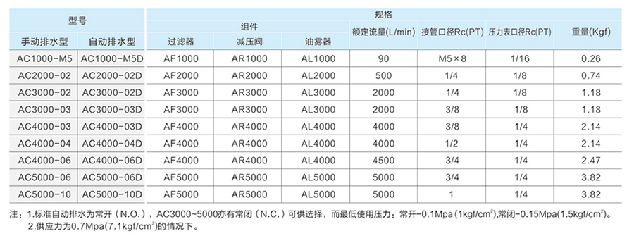 星辰過濾器-AC系列