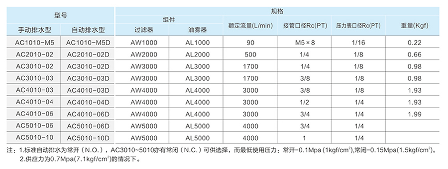 星辰過(guò)濾器-AC系列