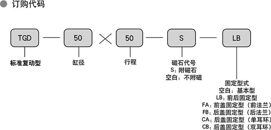 天工氣缸-TGD系列
