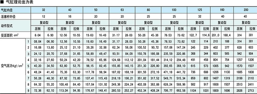 天工氣缸-TGD系列