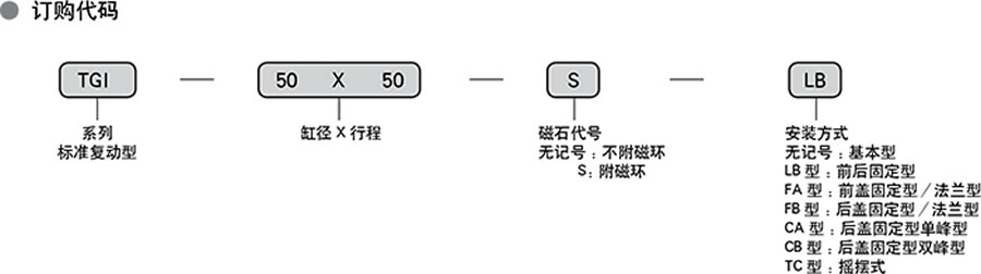 天工氣缸-TGI系列