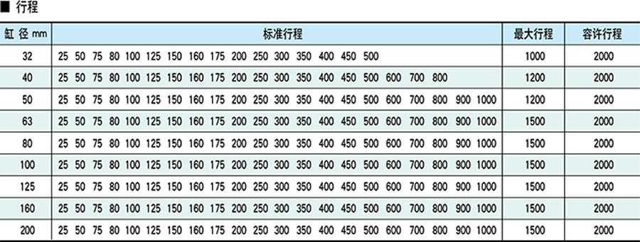 天工氣缸-TGI系列