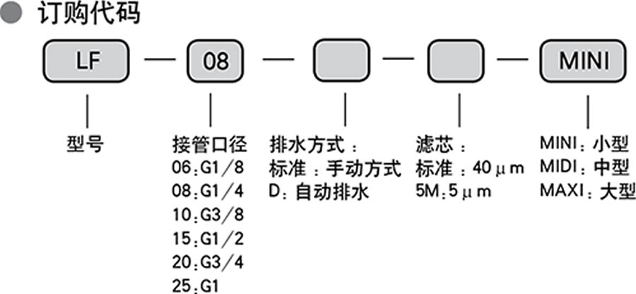 天工過濾器-LF系列