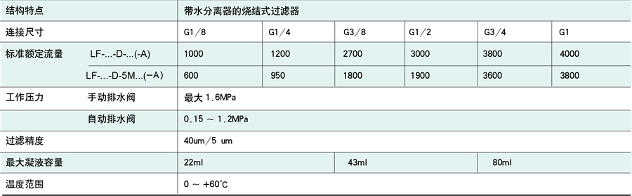 天工過濾器-LF系列