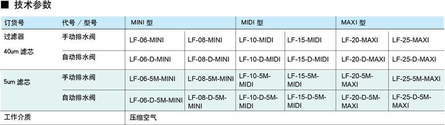 天工過濾器-LF系列