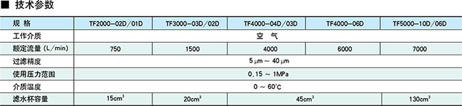 天工過濾器-TF3000-03D系列