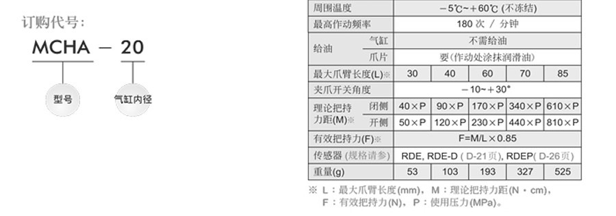 牧氣氣缸-MCHA系列