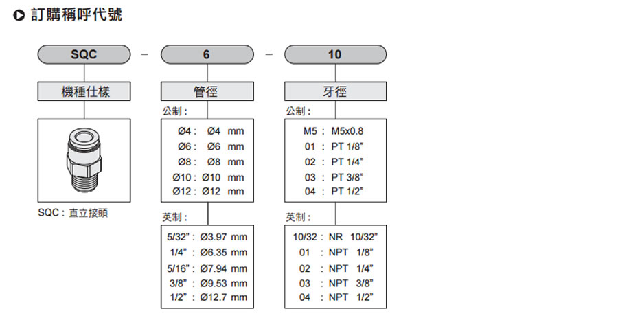 氣立可接頭-SQ系列