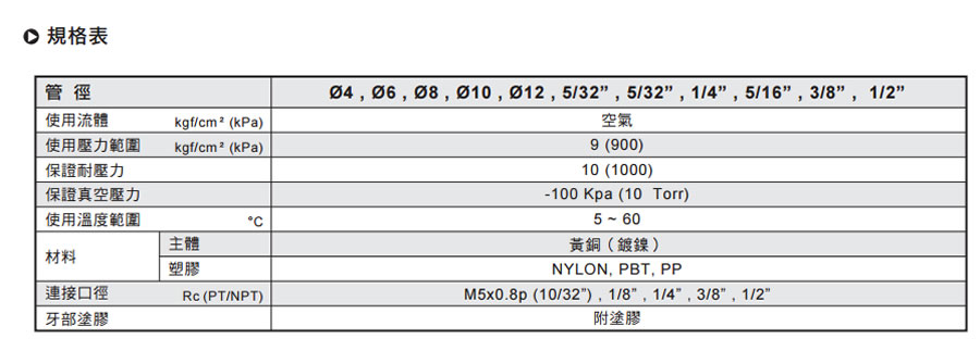 氣立可接頭-SQ系列