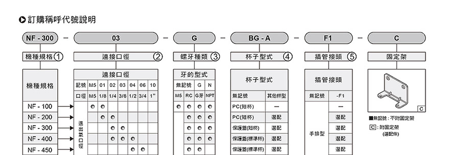 氣立可過(guò)濾器-N系列