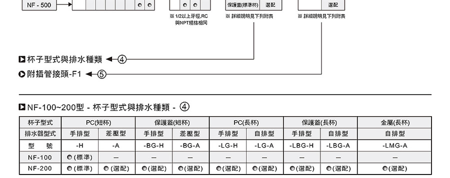 氣立可過(guò)濾器-N系列
