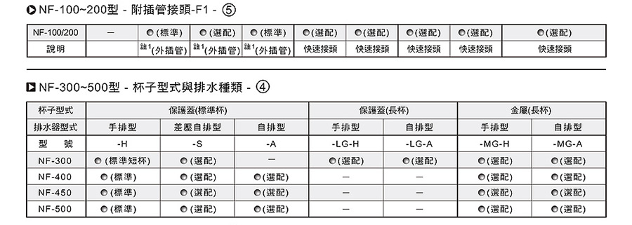 氣立可過(guò)濾器-N系列