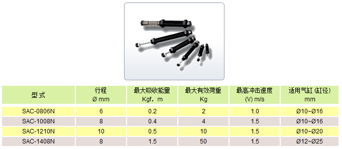 氣立可緩沖器-SAC系列